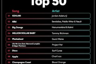TikTok Billboard Top 50 Singles